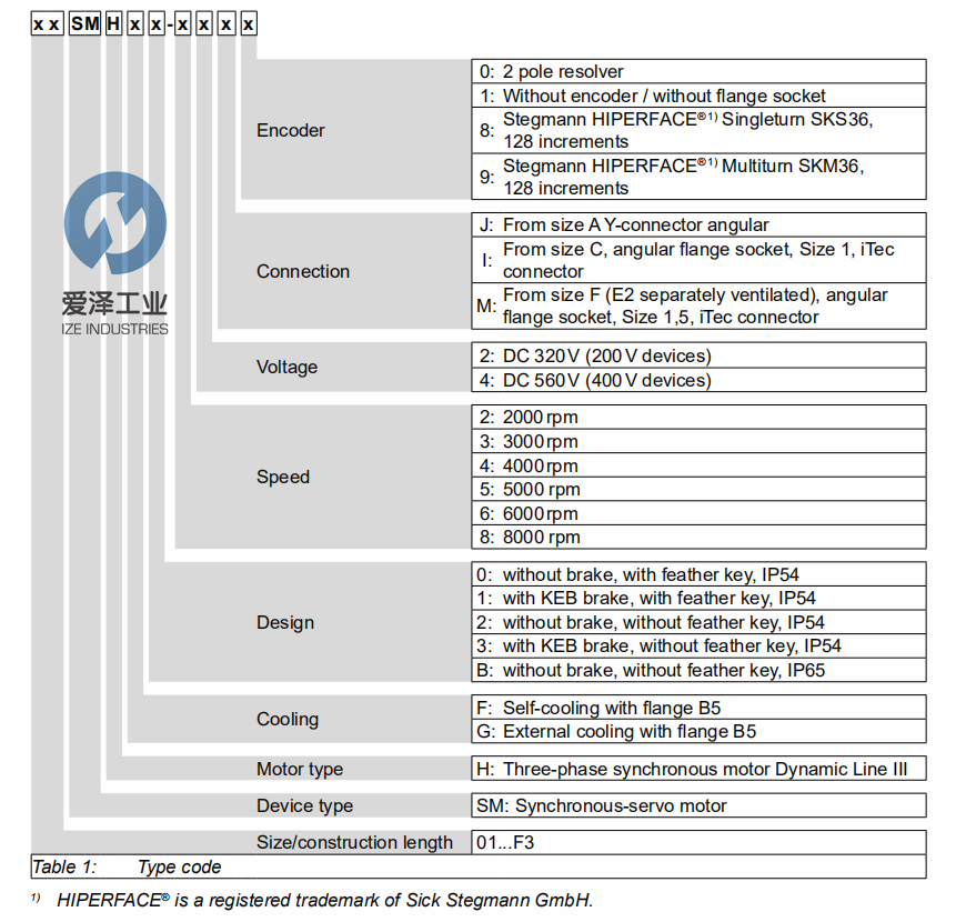 KEB电机C2SMHF2-54I9爱泽工业izeindustries(2).png KEB电机C2SMHF2-54I9爱泽工业izeindustries(2).png