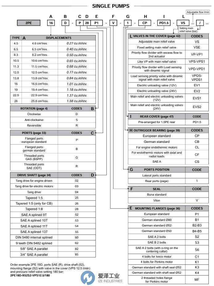 SALAMI泵2PE8,3D-G28P1爱泽工业 izeindustries.jpg SALAMI泵2PE8,3D-G28P1爱泽工业 izeindustries.jpg
