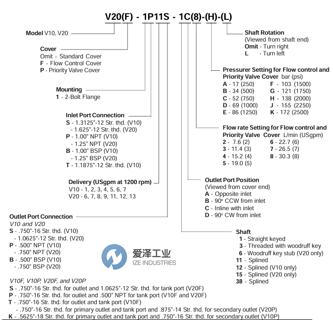 VICKERS泵 V20-1B8B-1A1IL爱泽工业 izeindustries.png VICKERS泵 V20-1B8B-1A1IL爱泽工业 izeindustries.png
