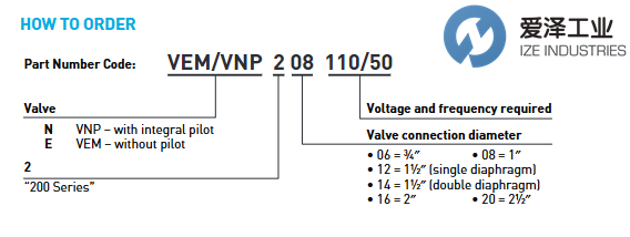 MECAIR电磁阀VNP206爱泽工业izeindustries.png MECAIR电磁阀VNP206爱泽工业izeindustries.png
