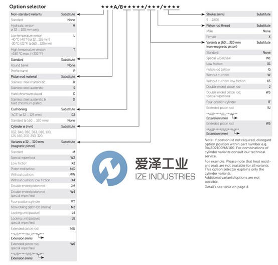 NORGREN气缸PRA802063X230.jpg NORGREN气缸PRA802063X230.jpg