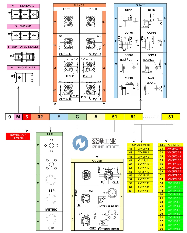 VIVOIL泵9M爱泽工业zeindustries.jpg VIVOIL泵9M爱泽工业zeindustries.jpg