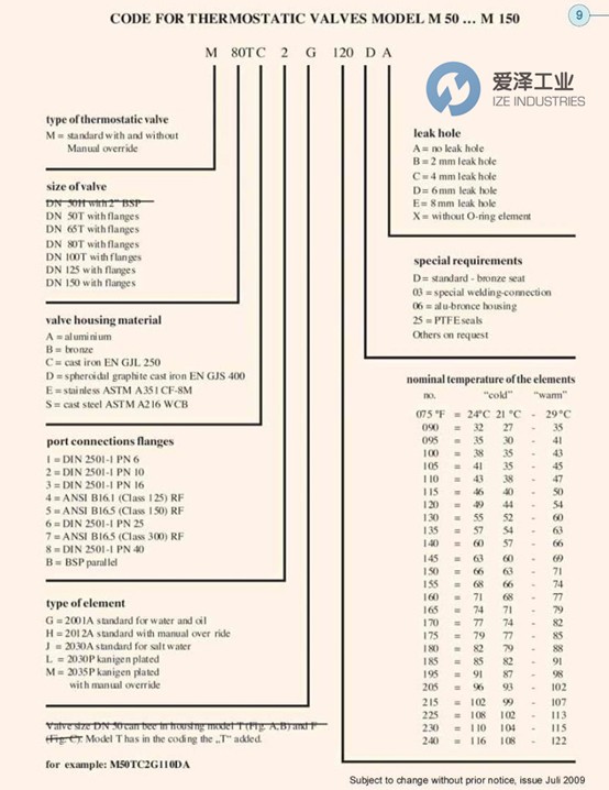 MVA阀M100TD5G135-59爱泽工业 ize-indsutries.jpg MVA阀M100TD5G135-59爱泽工业 ize-indsutries.jpg