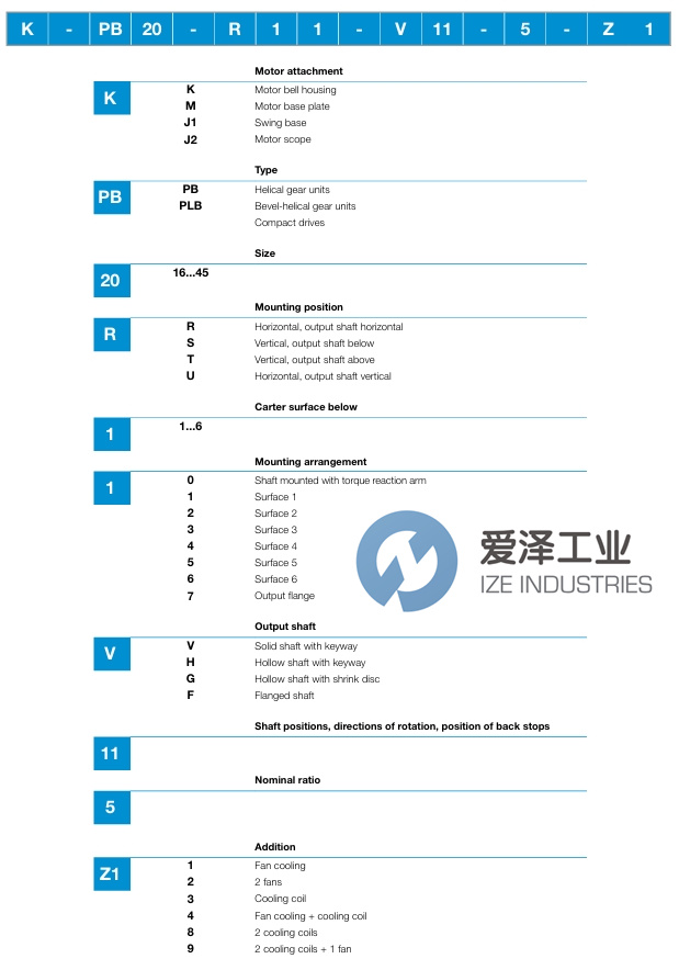 PIV齿轮箱PB16-R11-V12-4-Z4爱泽工业 izeindustries.jpg PIV齿轮箱PB16-R11-V12-4-Z4爱泽工业 izeindustries.jpg