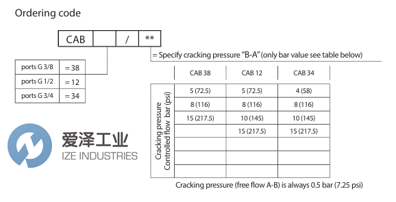 REXROTH阀R932500154爱泽工业 izeindustries.png REXROTH阀R932500154爱泽工业 izeindustries.png
