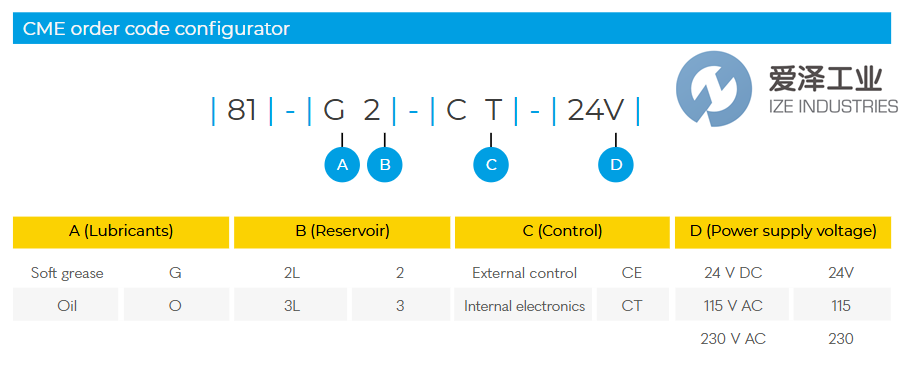 ILC润滑泵81.Z03361.001爱泽工业 izeindustries.png ILC润滑泵81.Z03361.001爱泽工业 izeindustries.png