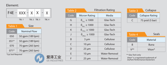 IZE-内部整理资料-PTI滤芯F4E-070-JC-V爱泽工业 izeindustries.png IZE-内部整理资料-PTI滤芯F4E-070-JC-V爱泽工业 izeindustries.png