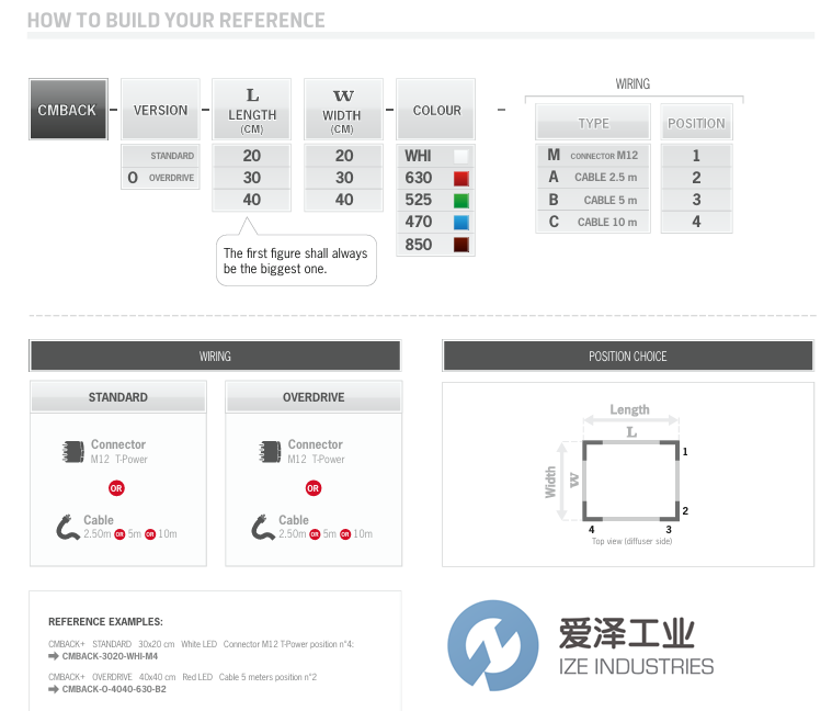 TPL VISION背光源CMBACK-O-2020-WHI-M1爱泽工业 izeindustries.png TPL VISION背光源CMBACK-O-2020-WHI-M1爱泽工业 izeindustries.png