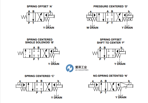 VICKERS电磁阀转换器DG5S-8系列 爱泽工业 izeindustries（4）.png