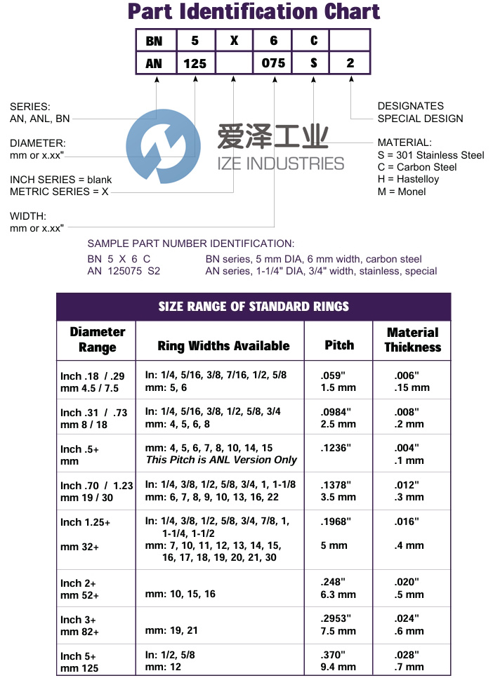 USATOLERANCE公差环AN200050S爱泽工业izeindustries.jpg