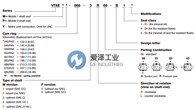 VELJAN泵VT6EM0622R00A1爱泽工业 izeindustries.png VELJAN泵VT6EM0622R00A1爱泽工业 izeindustries.png