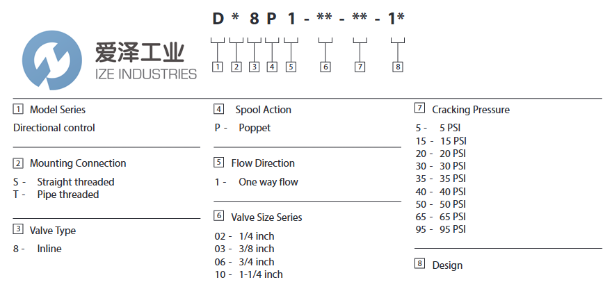 VICKERS阀DT8P1-03-5-10爱泽工业 izeindustries.png