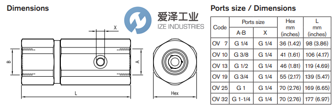 REXROTH阀OV 25 R932500369爱泽工业 izeindustries.png REXROTH阀OV 25 R932500369爱泽工业 izeindustries.png