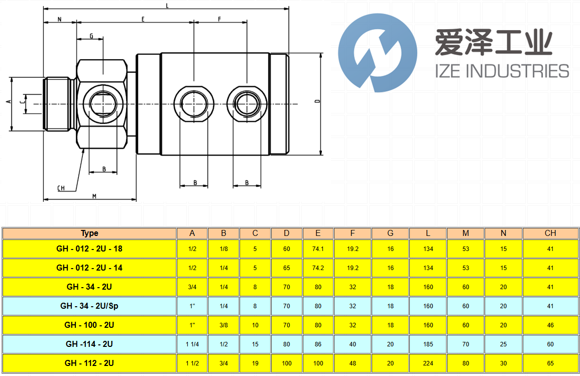 TURIAN接头GH-34-2USP爱泽工业 izeindustries.png TURIAN接头GH-34-2USP爱泽工业 izeindustries.png
