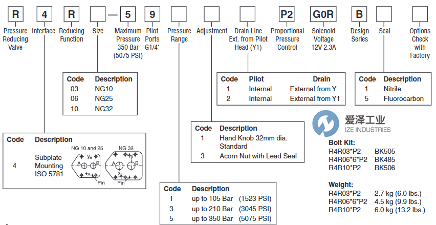 PARKER减压阀R4R06-593-31-B1 026-27026-0爱泽工业 izeindustries.png PARKER减压阀R4R06-593-31-B1 026-27026-0爱泽工业 izeindustries.png