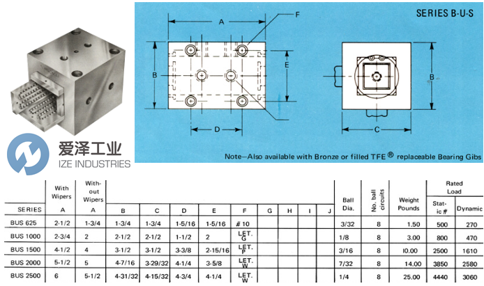 TURNOMAT轴承BUS-1500-BB-WW爱泽工业 izeindustries.png